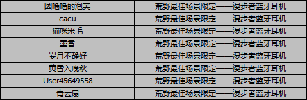 （已開獎）【端午特禮】馳騁荒野大陸，選擇最佳吃粽子場景！|荒野行動 - 第1張