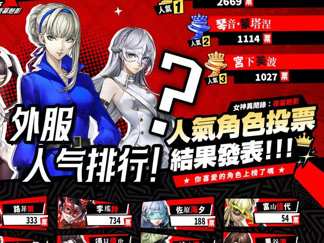 【P5X】原创角色人气投票新鲜出炉！你推上榜了吗？—外服人气榜