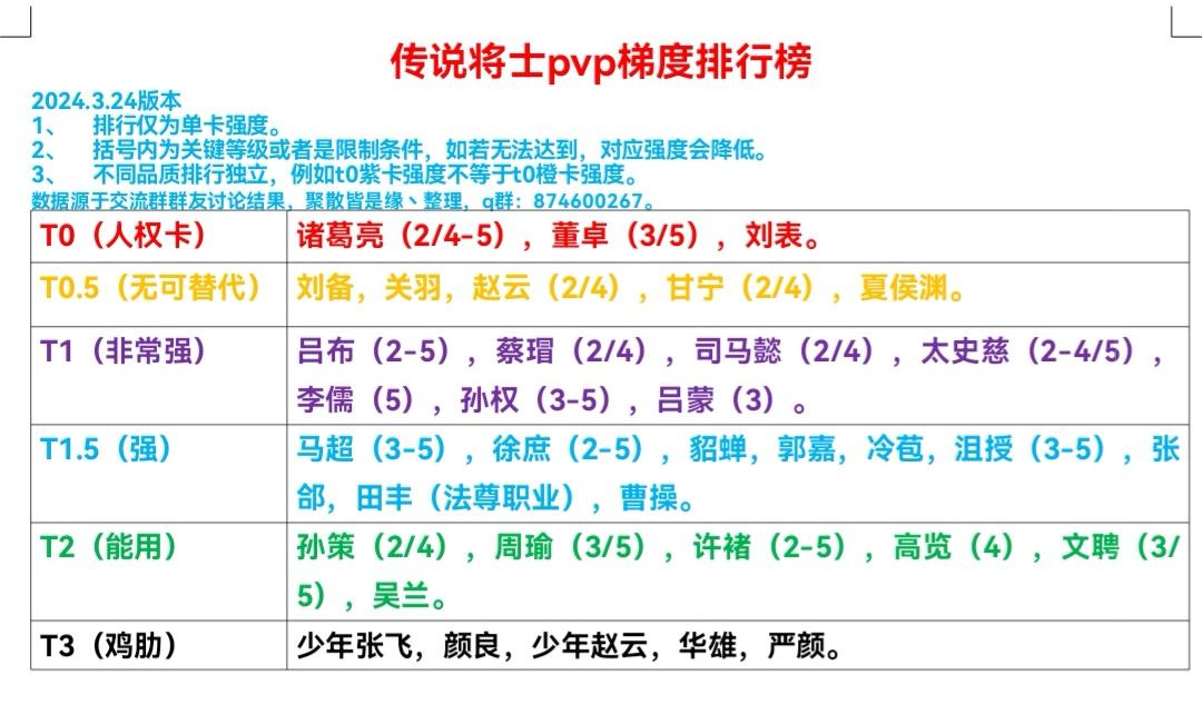 传说将士pvp梯度排行榜