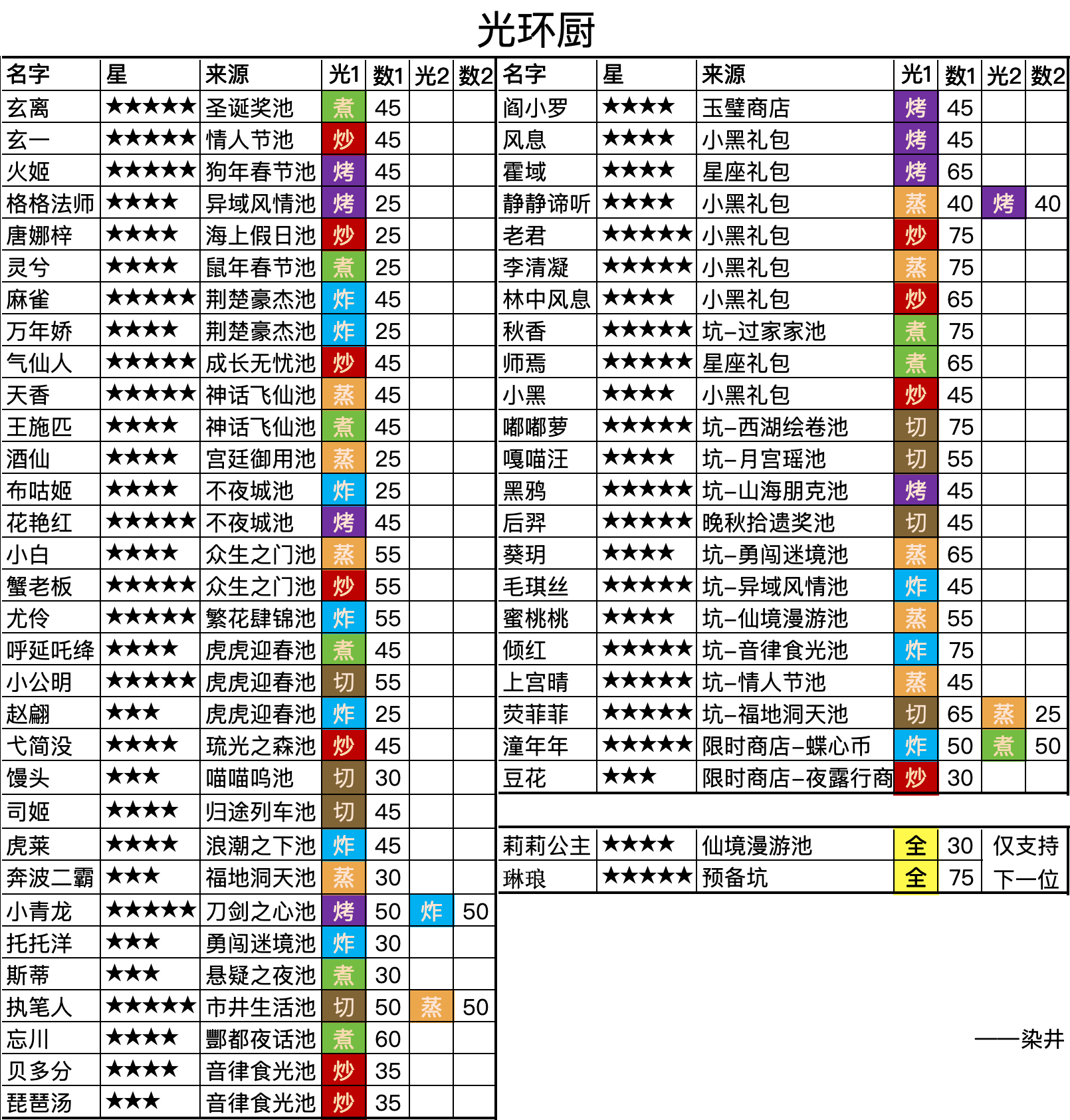 贵客厨光环厨刺客厨