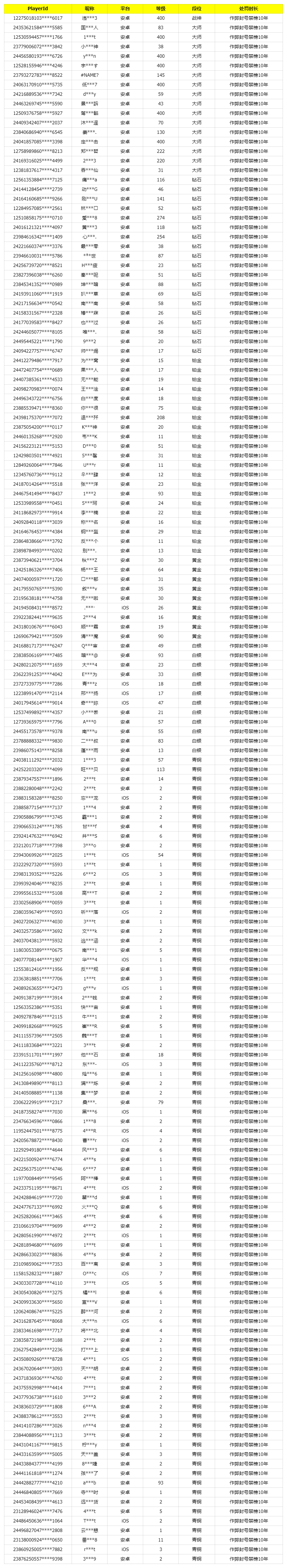 《使命召唤手游》12月26日安全处罚公告