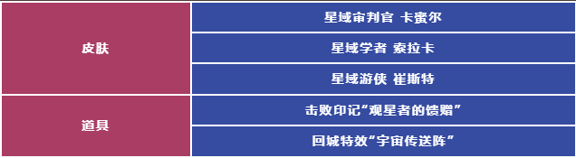 【不止5折】峡谷年中狂欢将至，四款超值礼包先睹为快！|英雄联盟手游 - 第9张