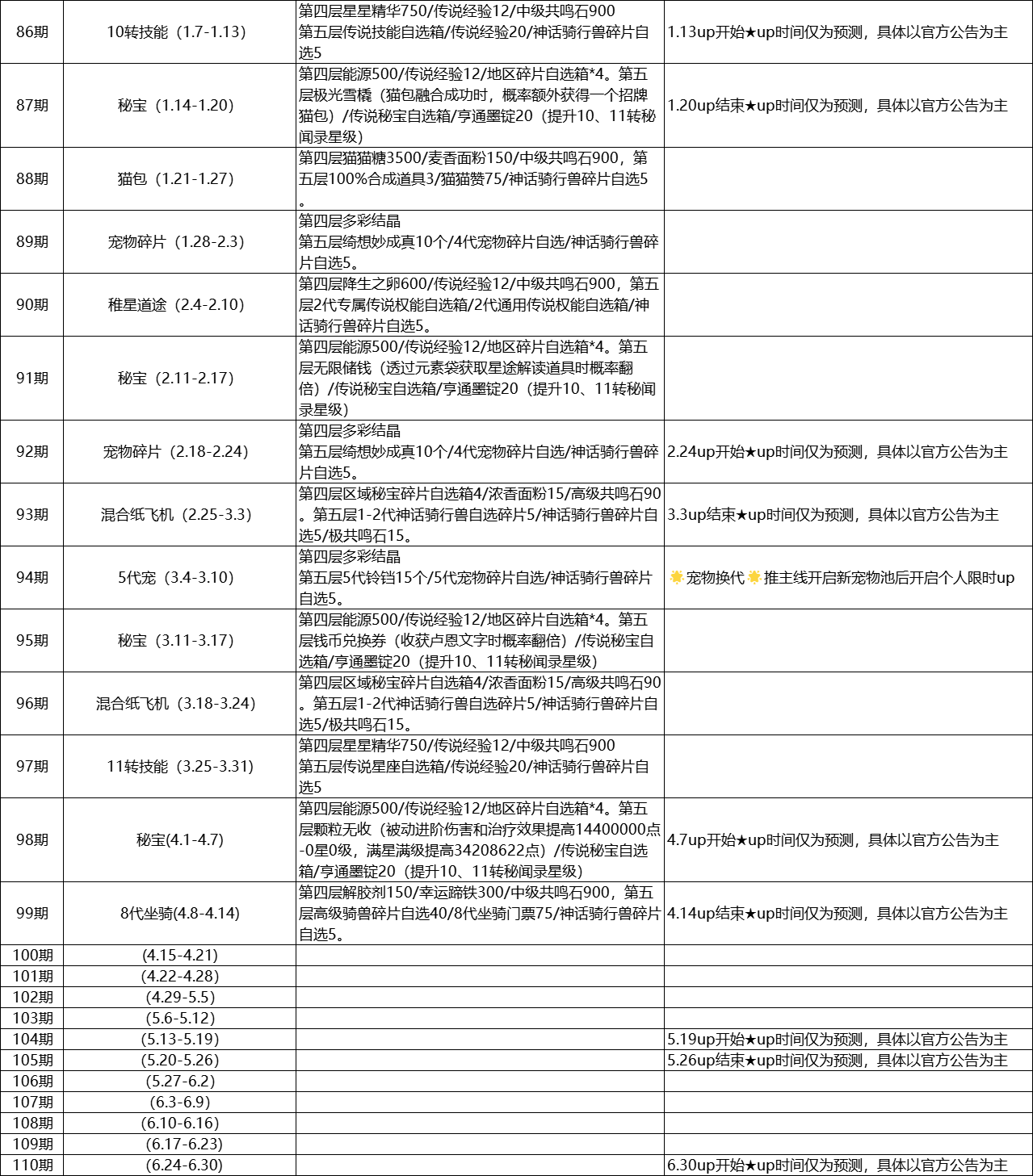 第一大区纸飞机预测