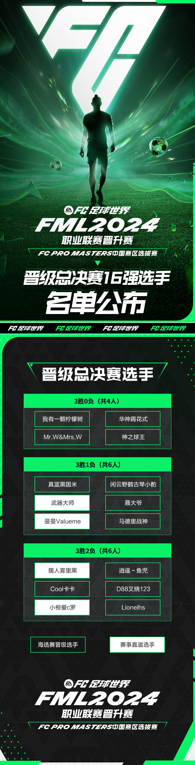 FML晋升赛总决赛16强选手产生