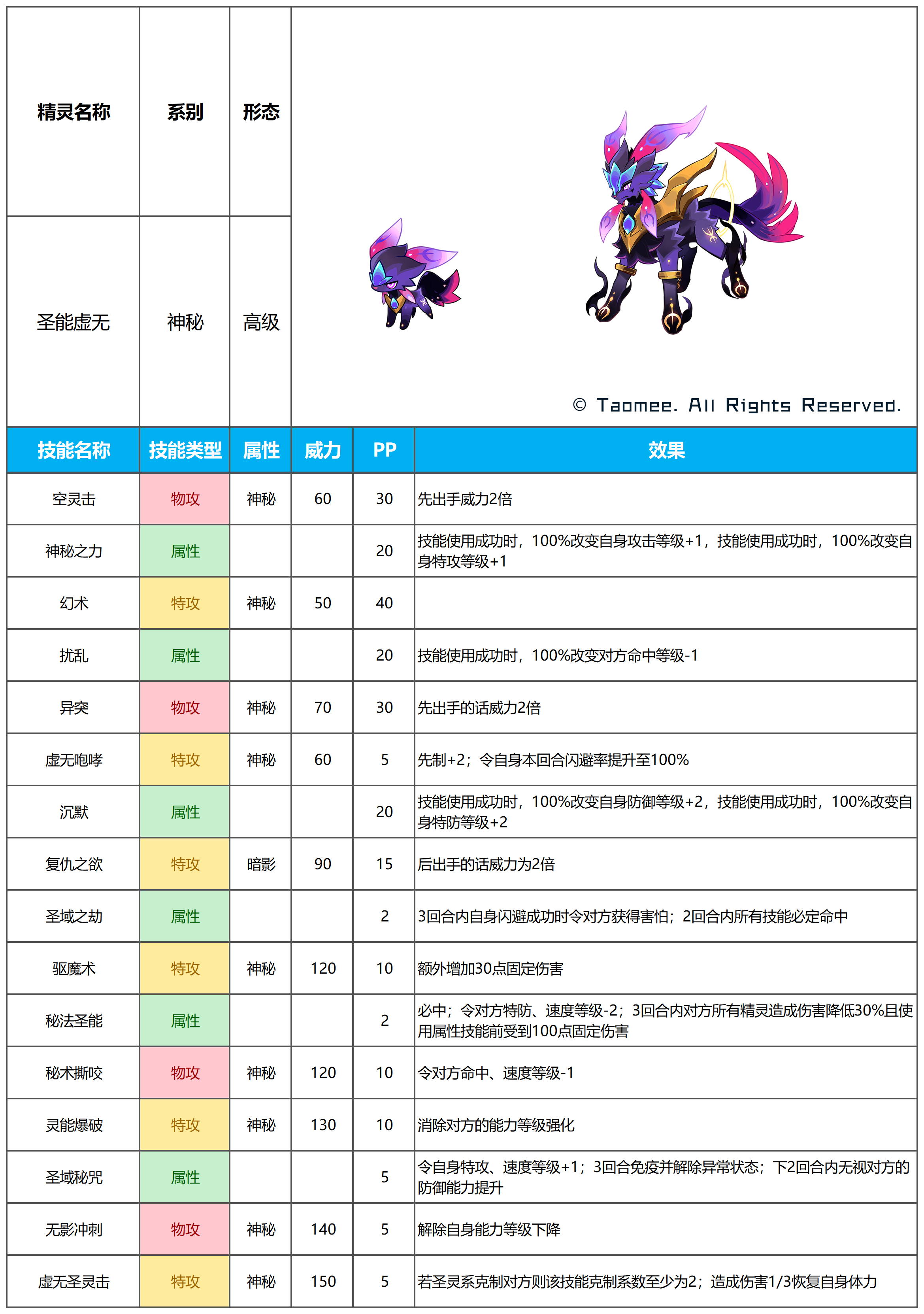 【赛尔号手游】2025年11月19日新增精灵