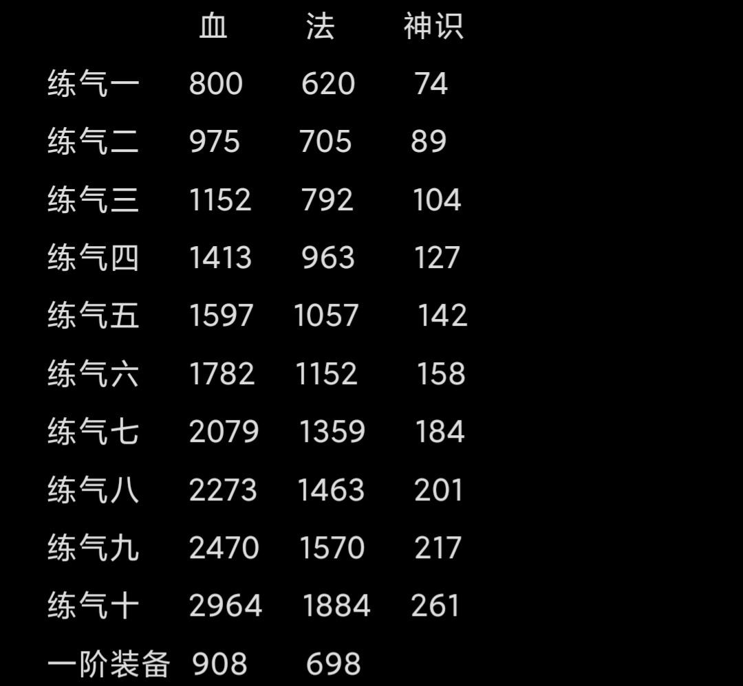 天道筑基数据分析