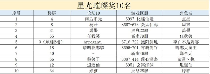 【活动开奖】2023年最佳形象活动中奖名单公布！