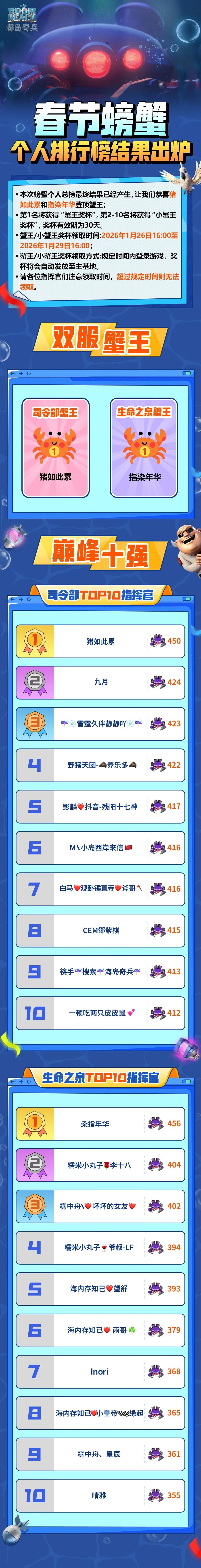 春节螃蟹个人排行榜结果出炉