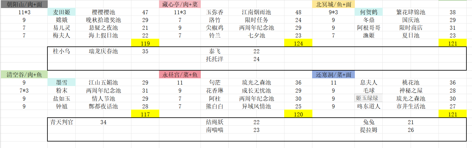 零氪遗玉四采120方案