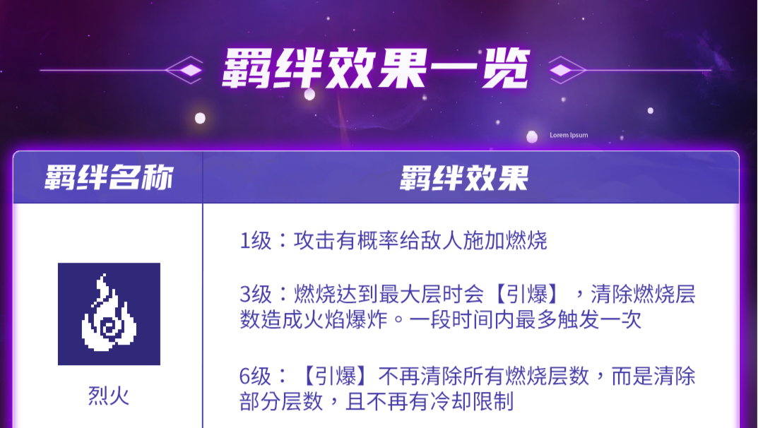 言简意赅，羁绊效果一览（25.11.20版）