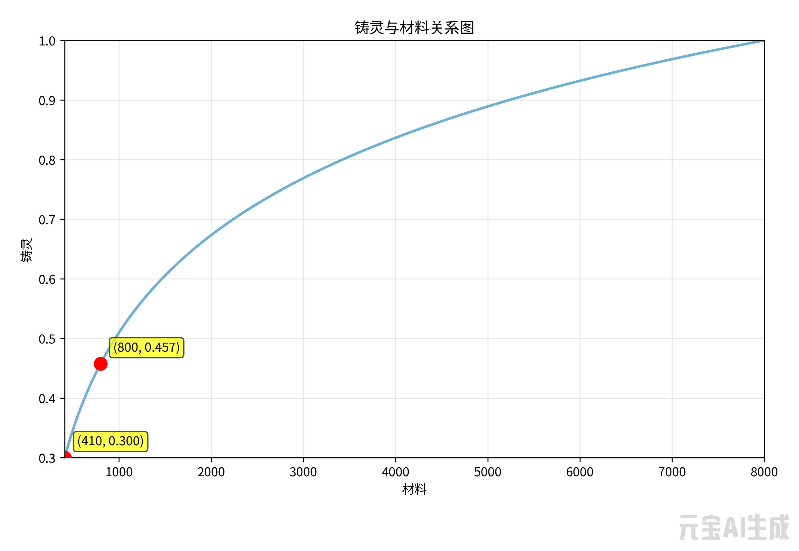 炼装备换铸灵测试