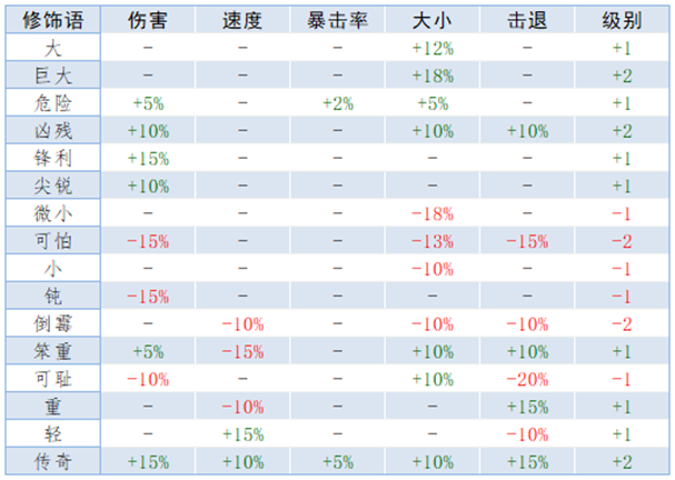 【LC攻略组】泰拉瑞亚延伸攻略之重铸词条详解 - 第7张