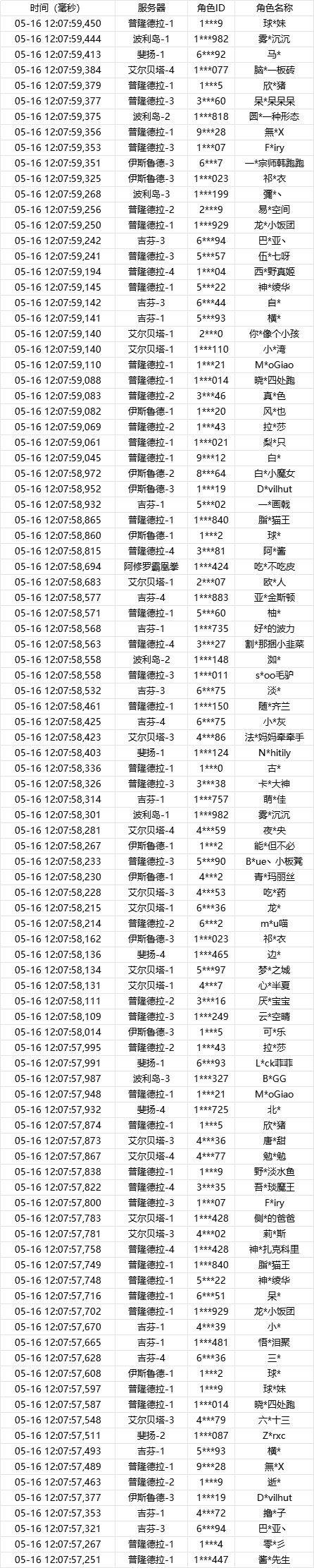 5月16日|版本更新后BUG汇总帖