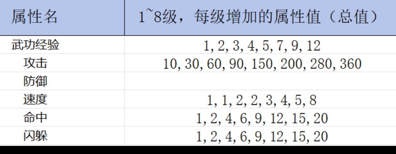 新人白嫖，微氪，氪佬阵法攻略