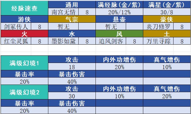 武侠攻击面板及伤害计算探讨