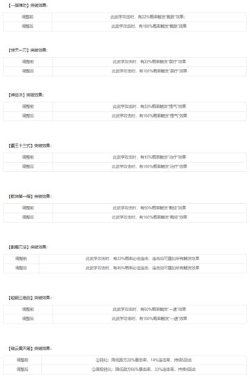 6月1日更新维护公告