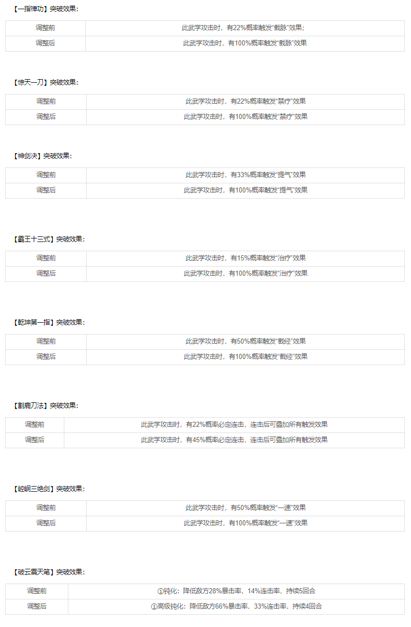 6月1日更新维护公告