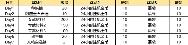 《遇见龙》1.20活动公告