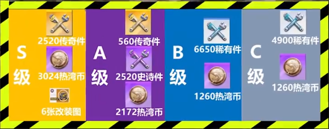 车辆培养保姆级攻略，新手、老司机都值得拥有！