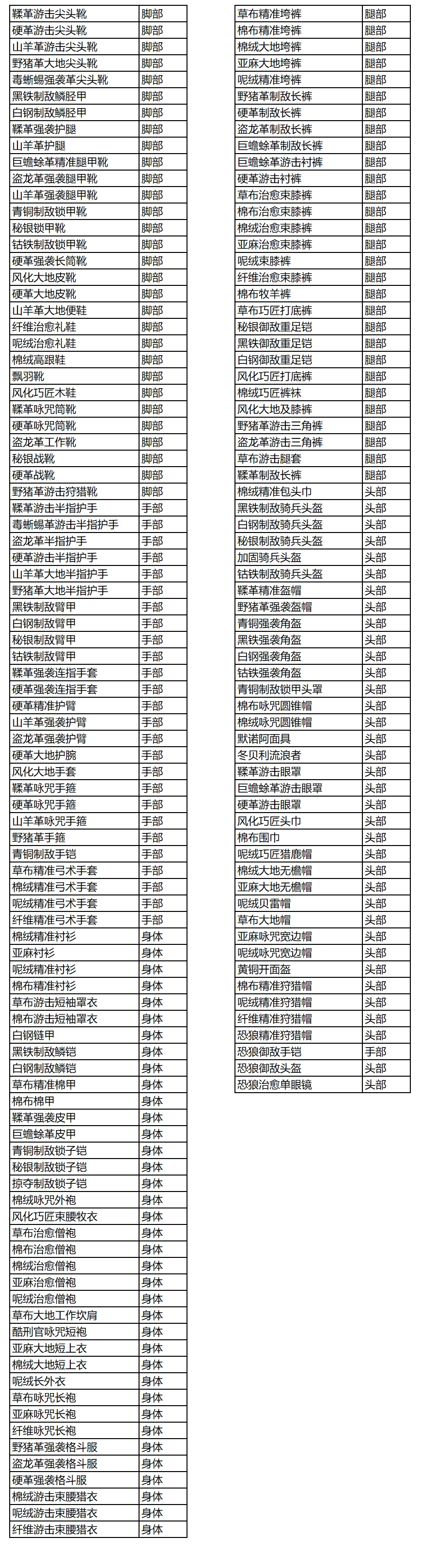 【公告】7月24日不停服更新预告