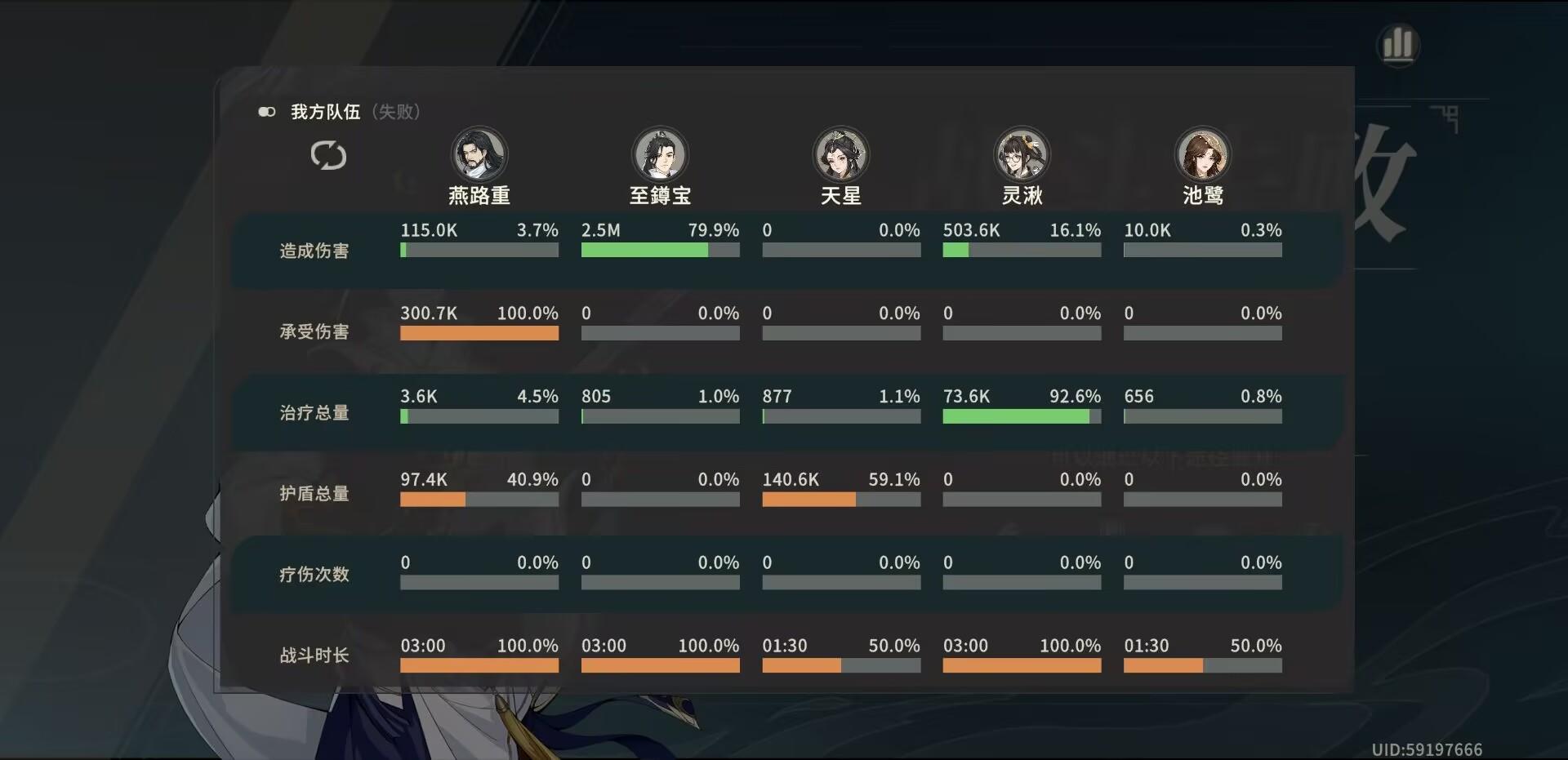 狼王硬抗打桩流思路分享（非强杀，非卡御）