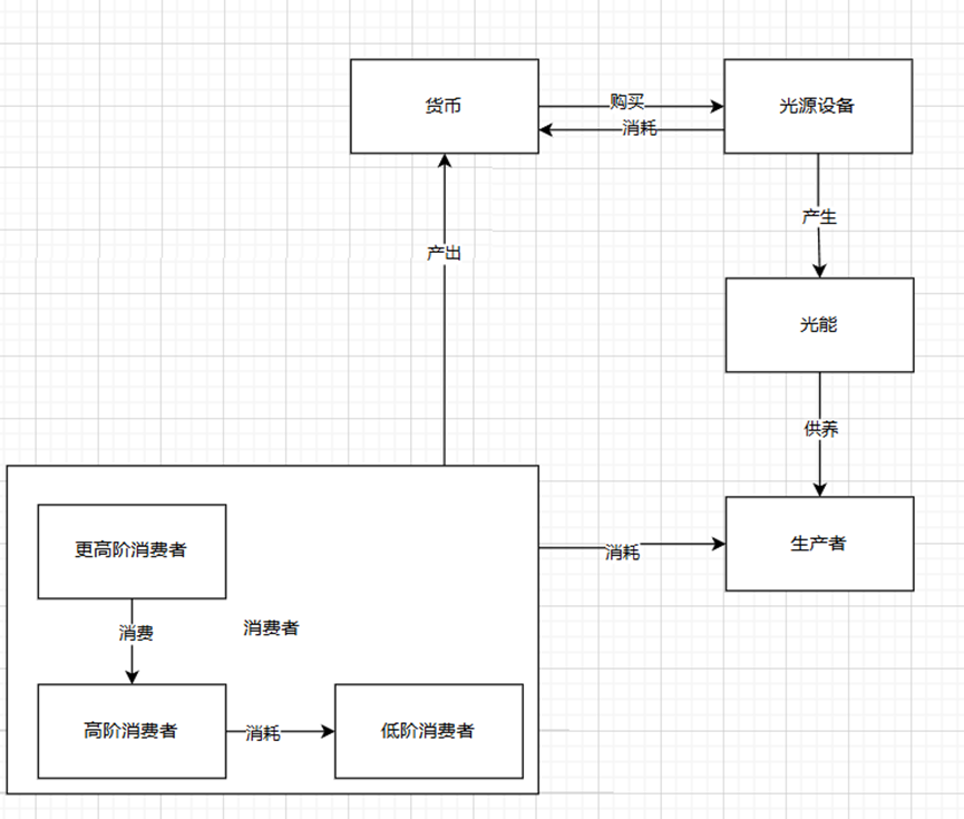 【开发者日志】#1