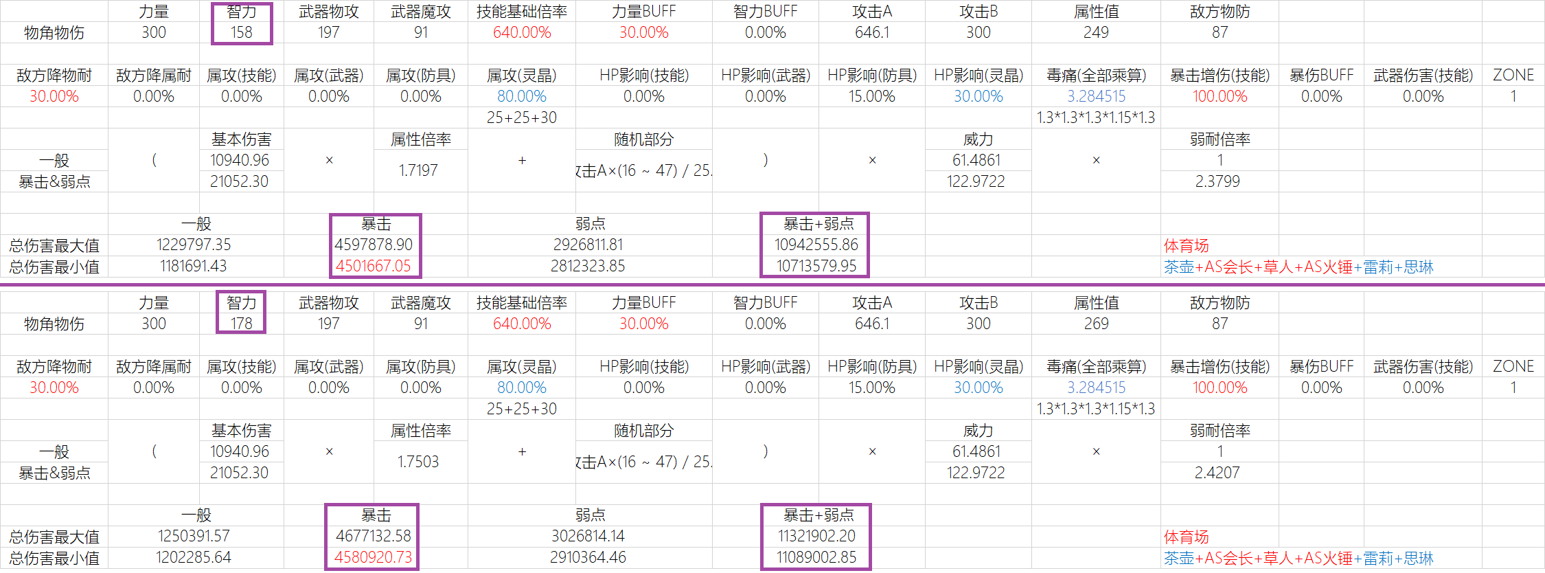 【隨筆】關於智慧|另一個伊甸 : 超越時空的貓 - 第10張