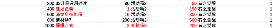 怪物X联盟2 - 超进化 07.25维护内容