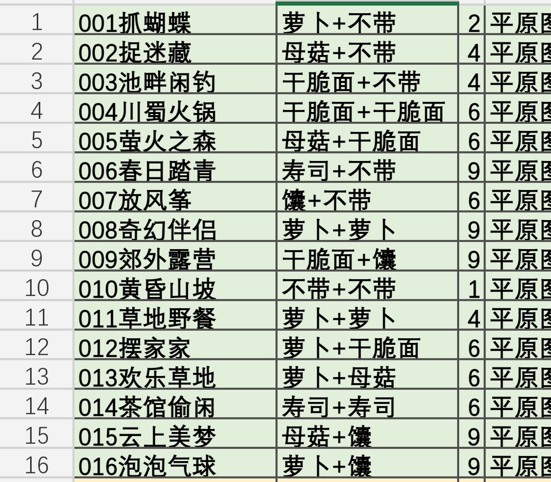 明信片攻略