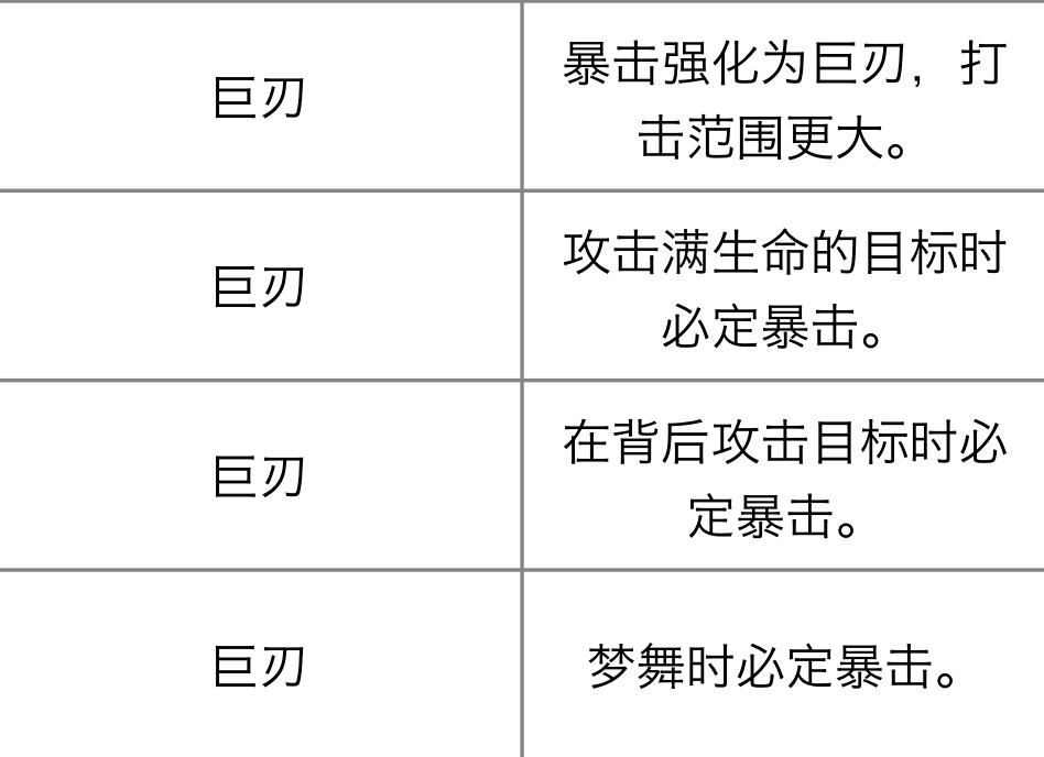 幻场教学第九期：等级强化