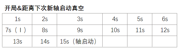 觅影·国常立 刻印选择及其手法|深空之眼 - 第2张