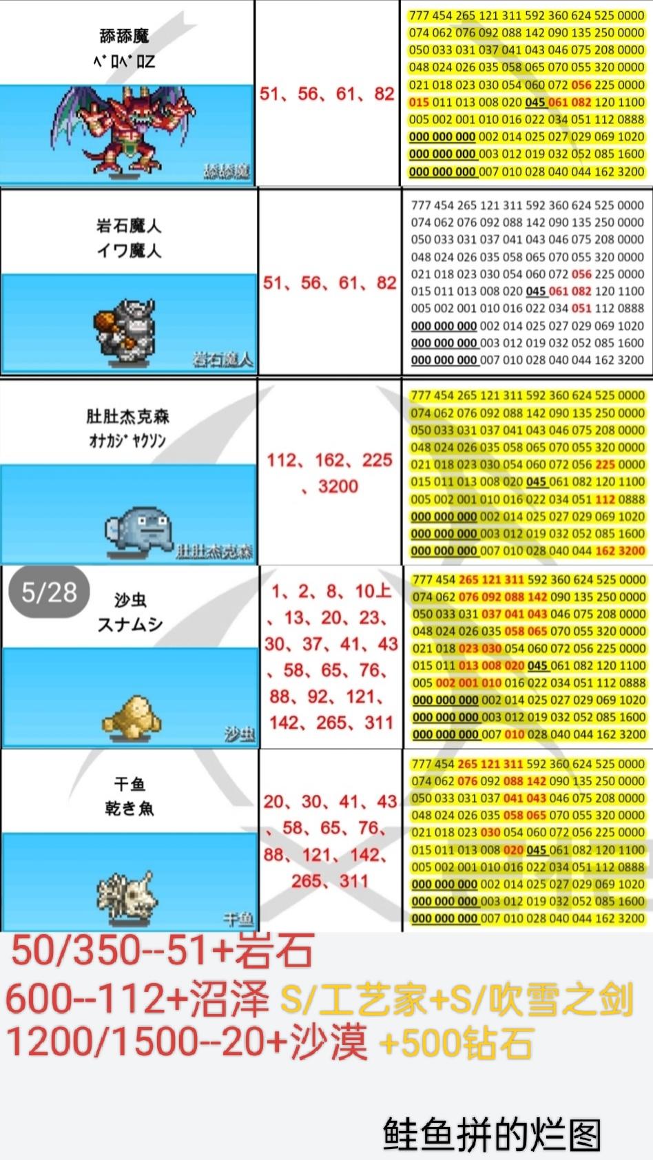 本周周常刷怪地点（7.6--7.12）