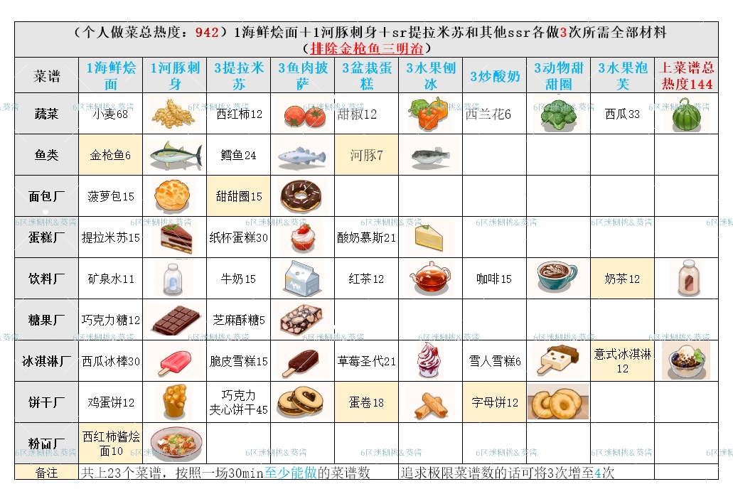 ［精］派对热度冲榜攻略（精简版）