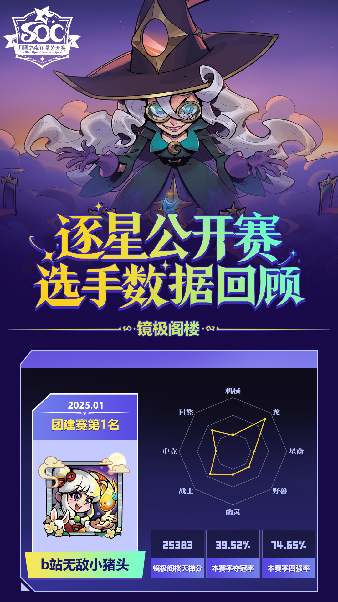 《月圆之夜》逐星公开赛丨选手档案第二弹
