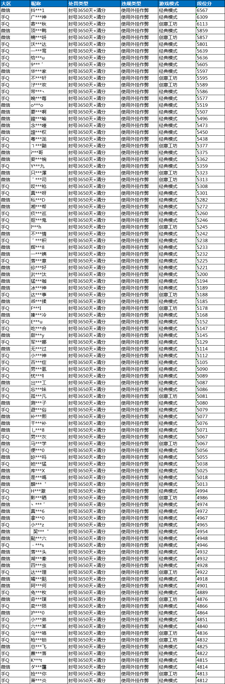 《和平精英》9月5日安全信息公告 - 第1张