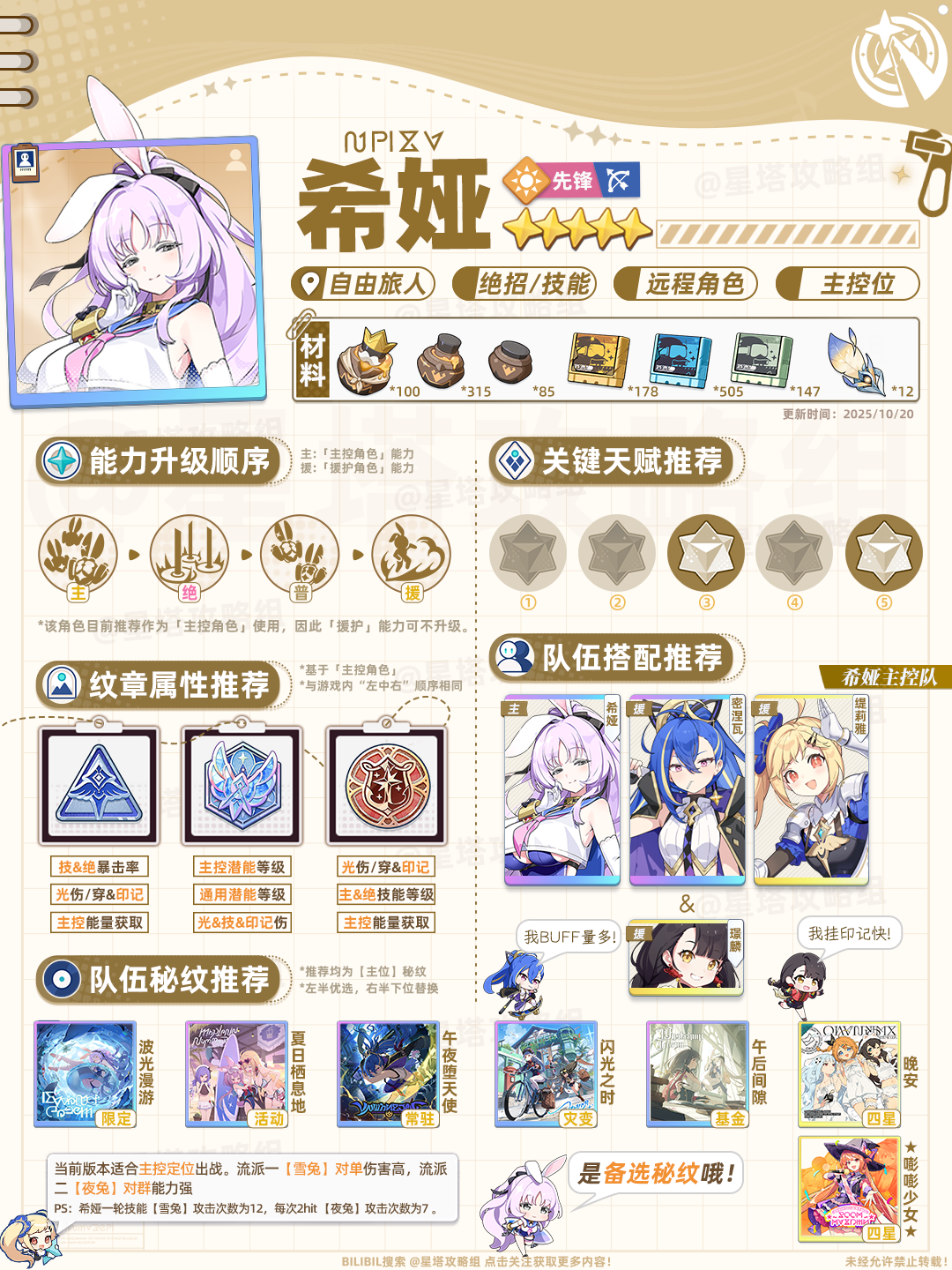 希娅角色攻略一图流截图