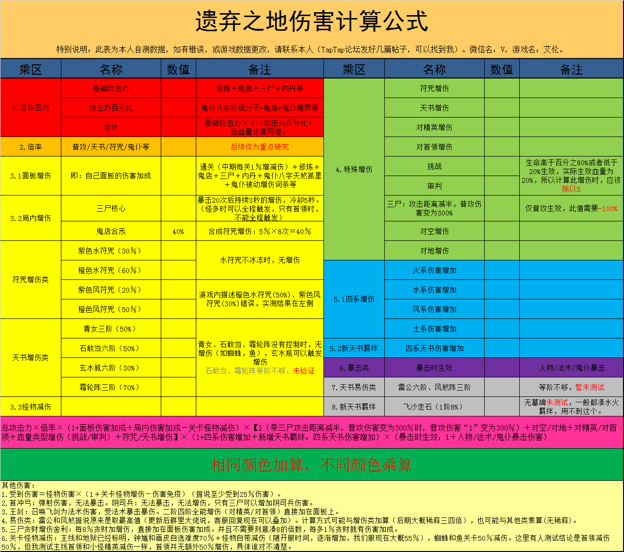 我把公式制作成表格了