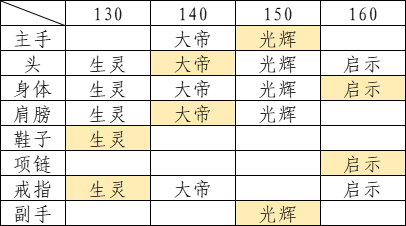 基于词条属性对套装选择的讨论|古代战争 - 第2张