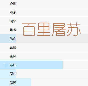 【梦千整理】收集到大家对各侠客符篆的看法