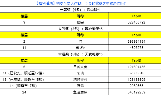 【福利活动】初夏可爱大作战！今夏的软萌之星就是你吗?