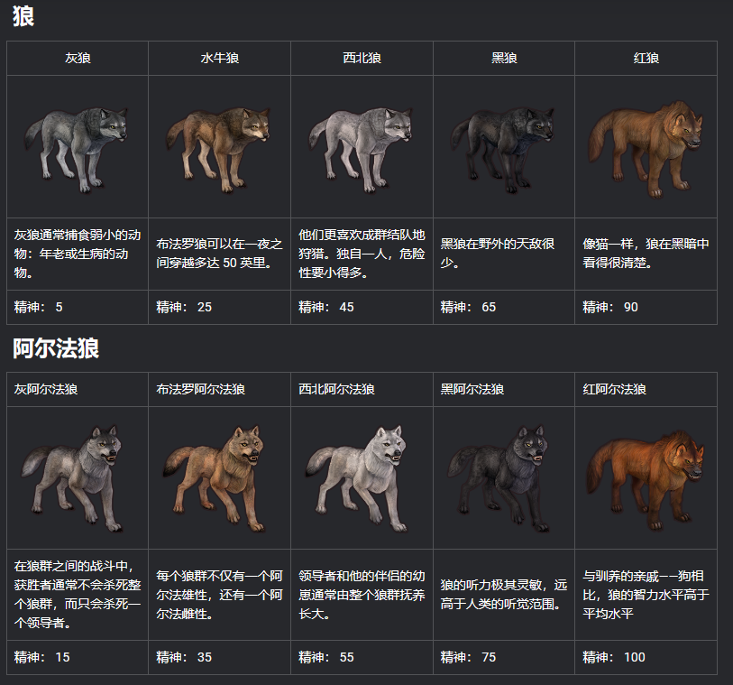 驯化宠物-动物图表（来源官网翻译）