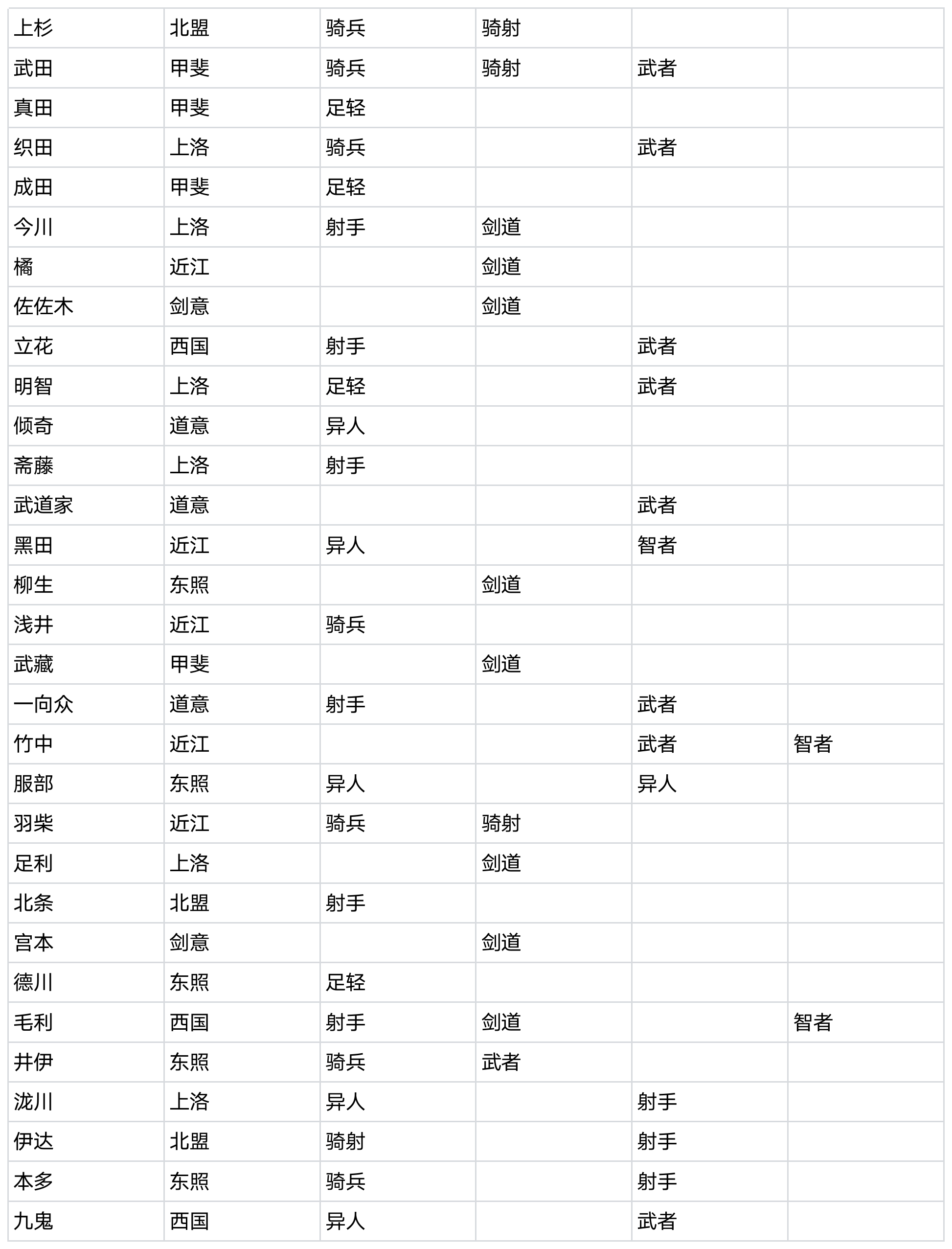 各氏族守护卡羁绊表可筛选文档