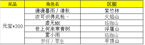 [爆料①]龙年首曝来袭！回帖必得元宝奖励~