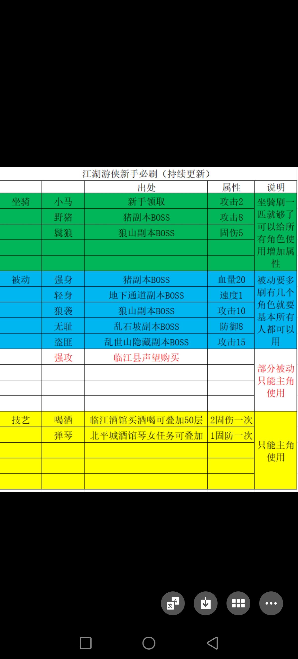 新手必刷（持续更新）豹子头和微氪玩家不要急着赶进度，刷好坐骑与被动，后续关卡才好通过。