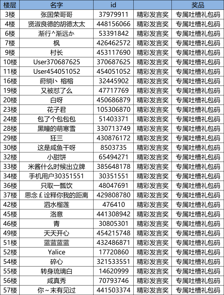 【已开奖】【社区活动】《零之战线》性感策划 在线问答