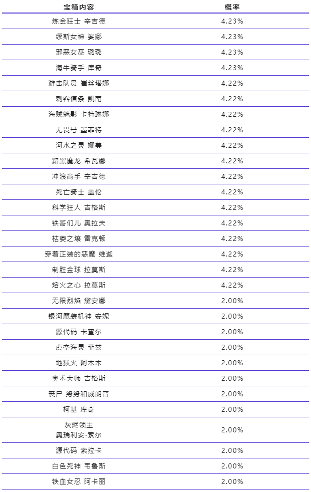 手游战斗之夜预热开启，史诗皮肤、回城特效免费领，周年庆典提前引爆！|英雄联盟手游 - 第14张