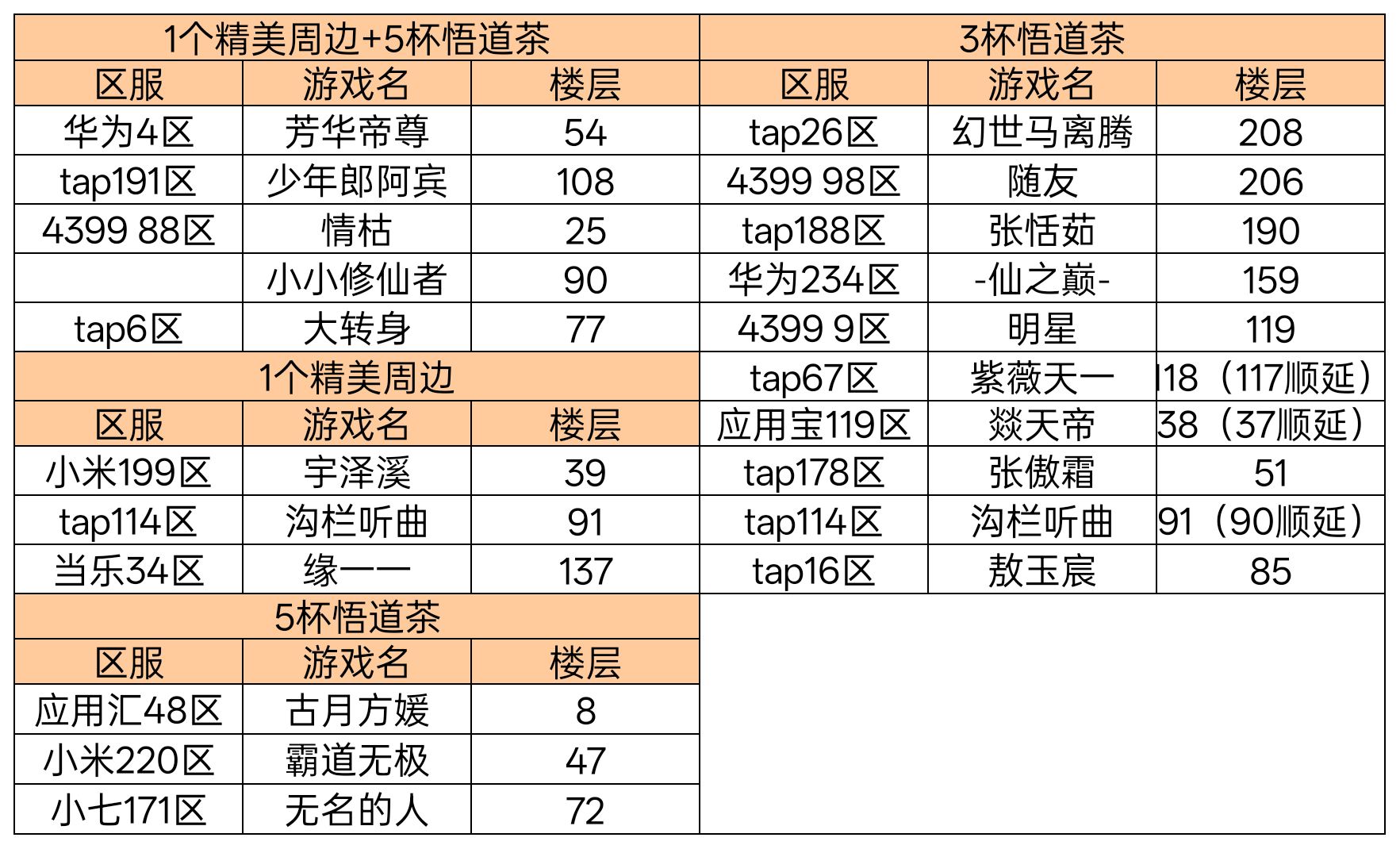 论坛活动获奖名单
