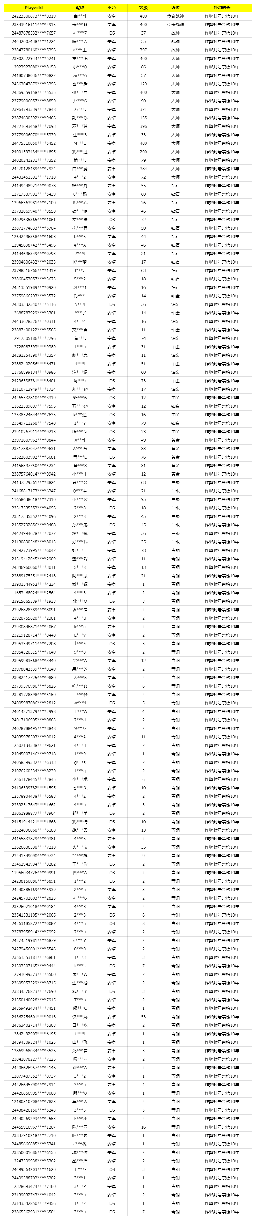 《使命召唤手游》1月9日安全处罚公告