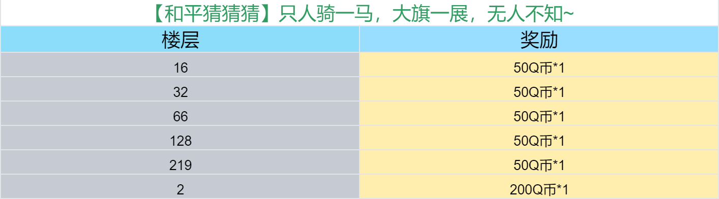 【和平猜猜猜】只人骑一马，大旗一展，无人不知~