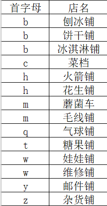 打工鼠打工笔记